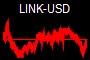 LINK-USD